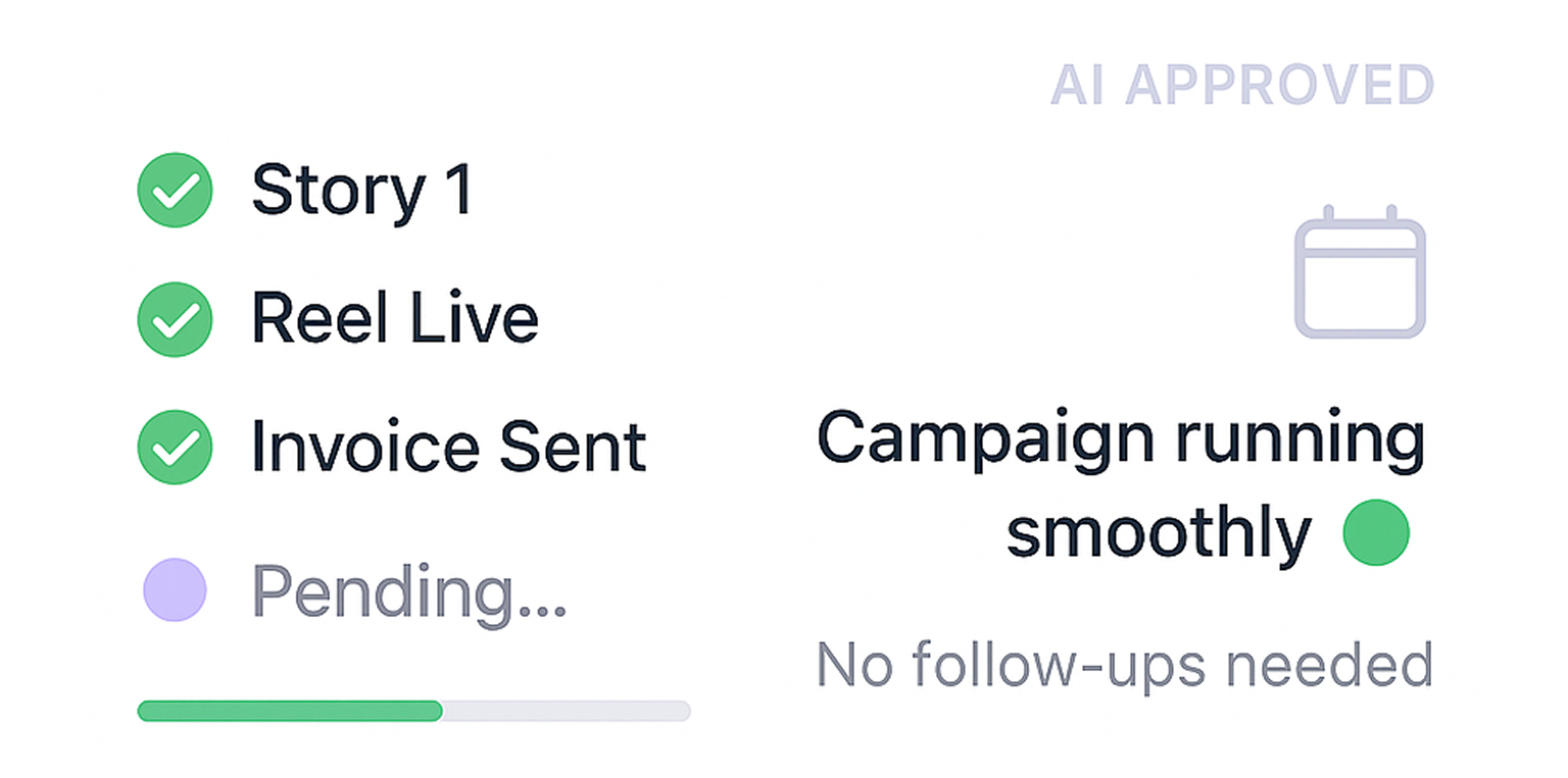 Campaign Tracker